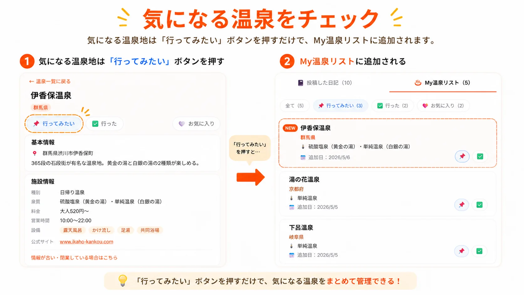My温泉リストで管理するの画面