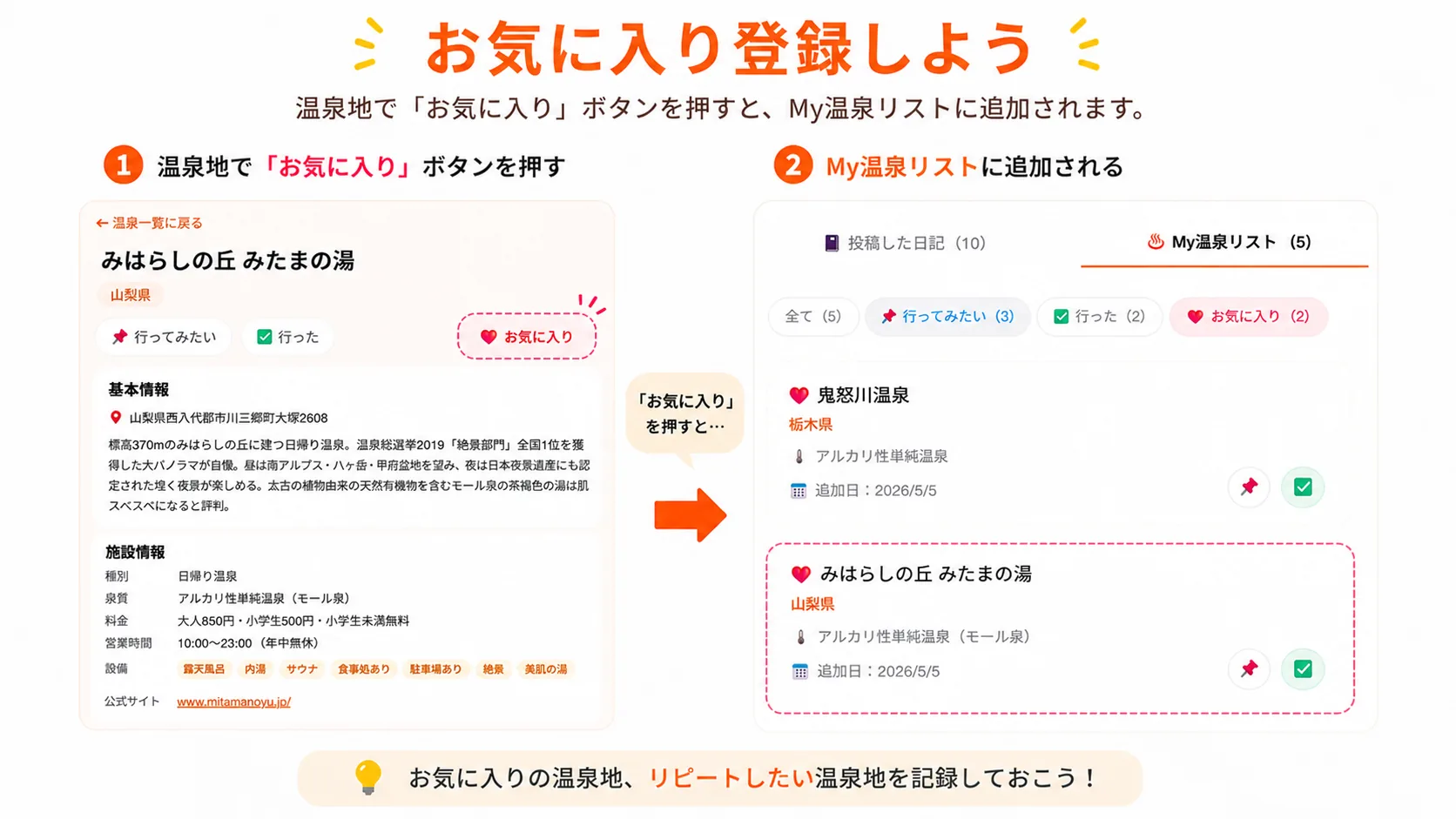 お気に入り登録しようの使い方